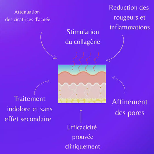 Masque de beautée
